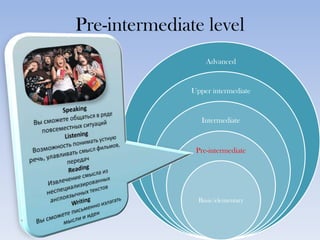 Pre-intermediate levelSpeakingВы сможете общаться в ряде повсеместных ситуацийListeningВозможность понимать устную речь, улавливать смысл фильмов, передачReadingИзвлечение смысла из неспециализированных англоязычных текстовWritingВы сможете письменно излагать мысли и идеи