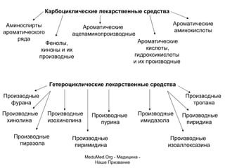 MeduMed.Org -  Медицина - Наше Призвание Карбоциклические лекарственные средства Аминоспирты ароматического ряда Фенолы, хиноны и их производные Ароматические кислоты, гидроксикислоты  и их производные  Ароматические аминокислоты Ароматические  ацетаминопроизводные Гетероциклические лекарственные средства Производные фурана Производные  пиразола Производные имидазола  Производные пиридина  Производные  пиримидина Производные  тропана Производные хинолина  Производные изохинолина  Производные  пурина Производные  изоаллоксазина 