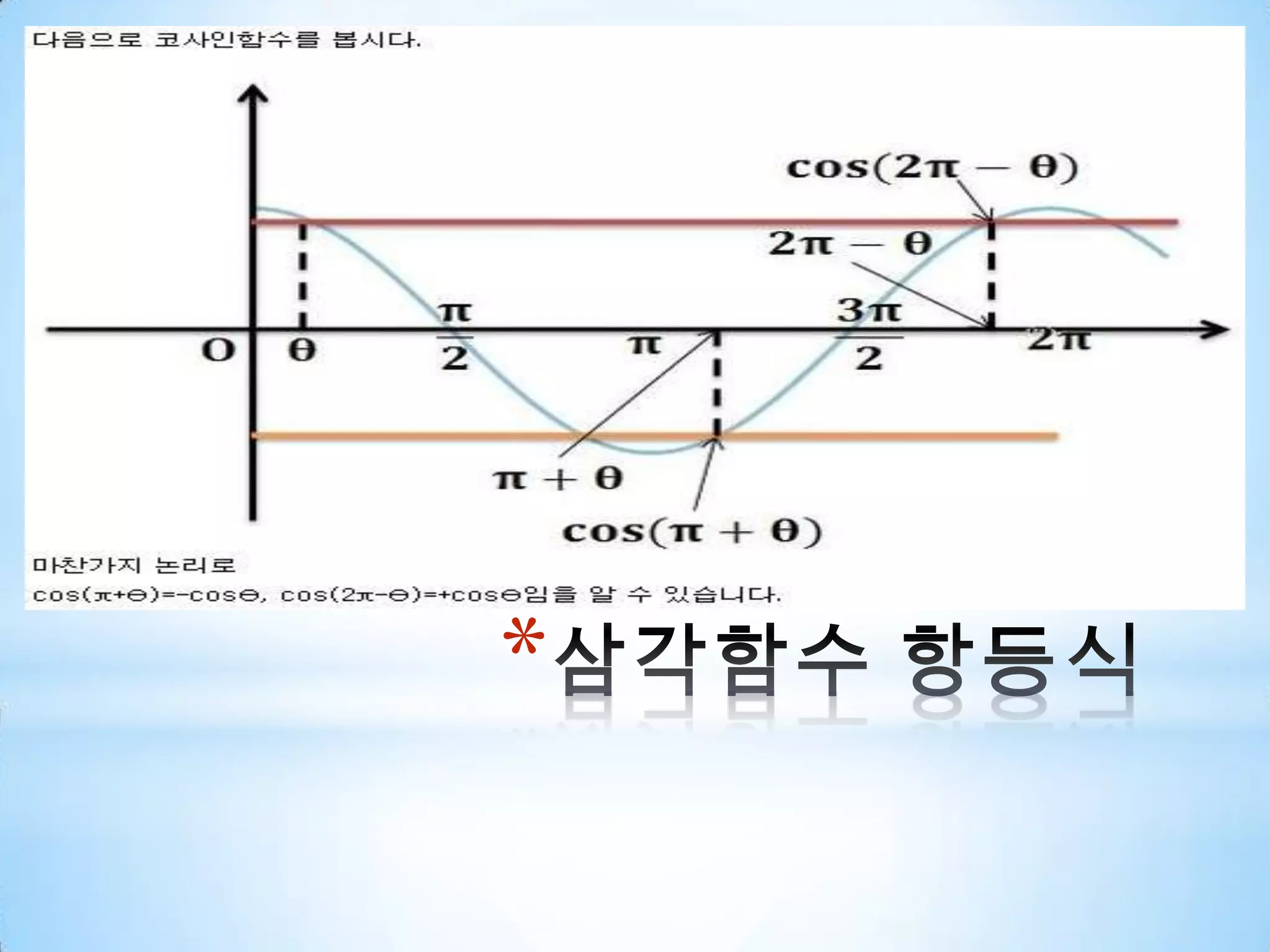 삼각함수 항등식