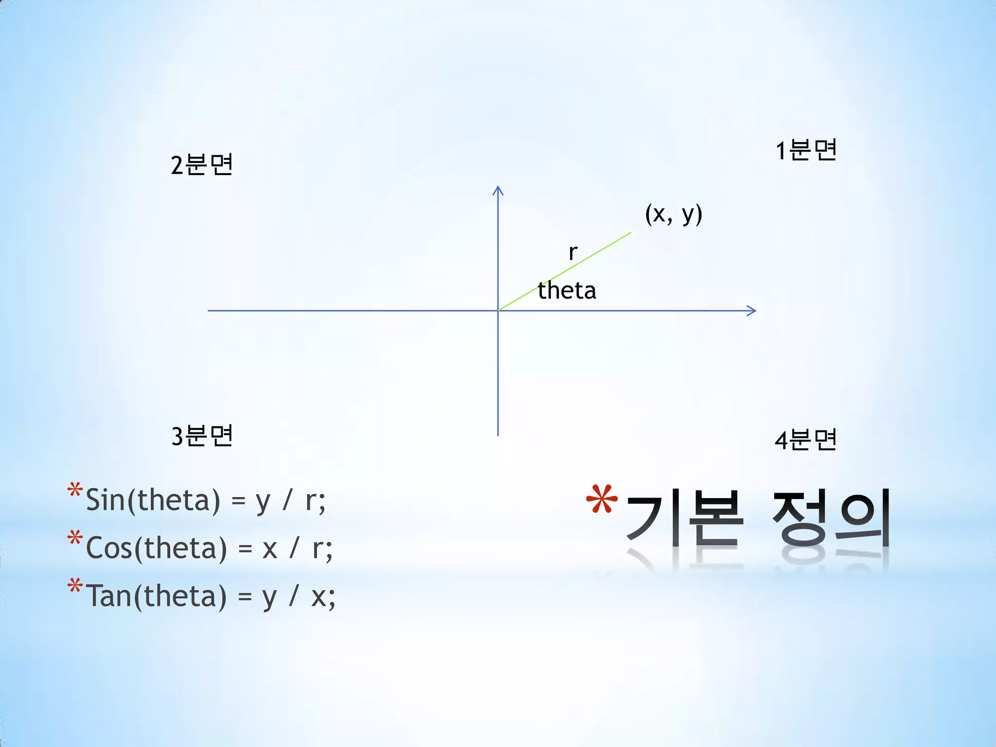 기본정의1분면2분면(x, y)rtheta3분면4분면Sin(theta) = y / r;Cos(theta) = x / r;Tan(theta) = y / x;