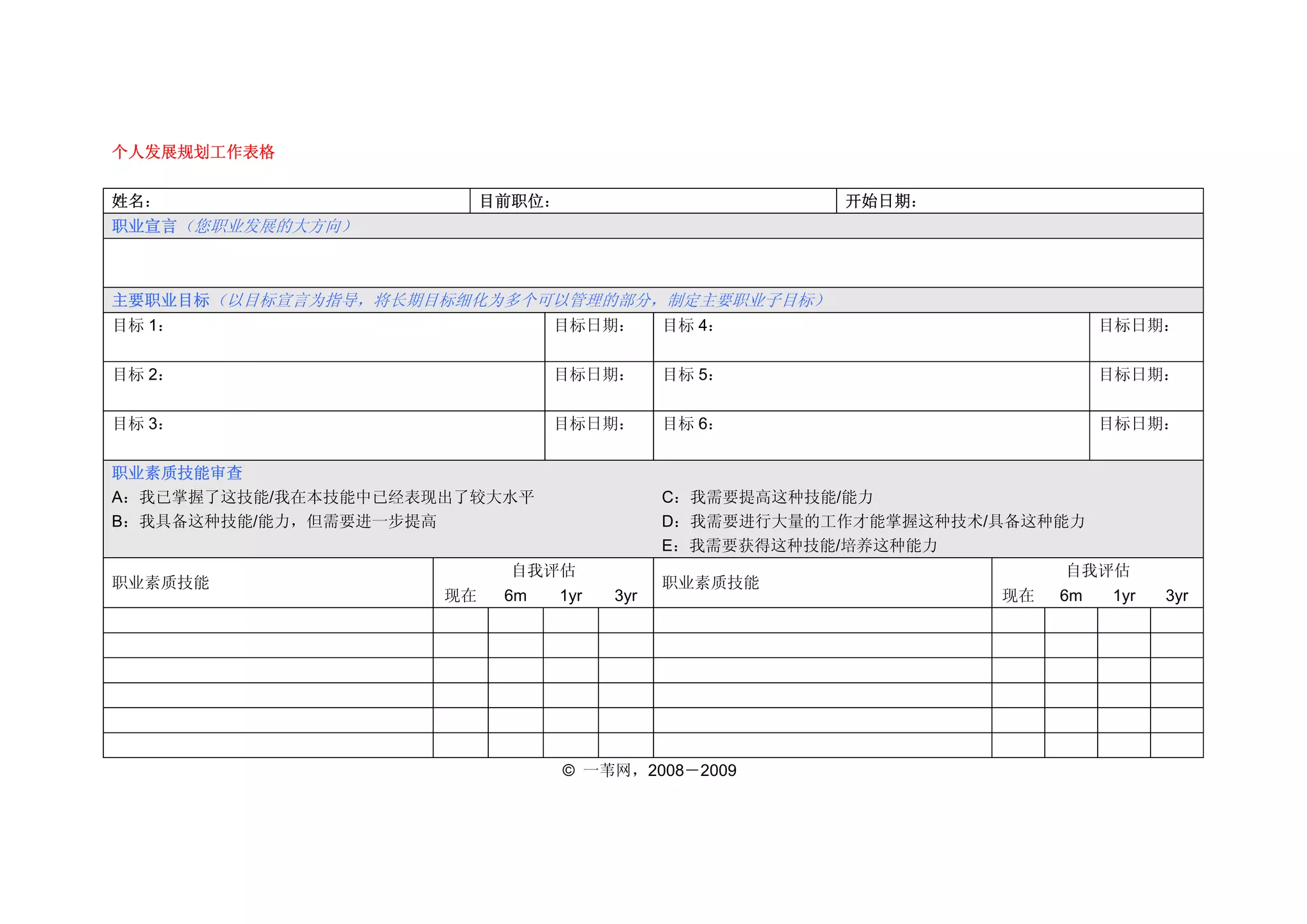 个人发展规划工作表格


姓名：                       目前职位：                        开始日期：
职业宣言（您职业发展的大方向）



主要职业目标（以目标宣言为指导，将长期目标细化为多个可以管理的部分，制定主要职业子目标）
目标 1：                           目标日期：       目标 4：                          目标日期：


目标 2：                           目标日期：       目标 5：                          目标日期：


目标 3：                           目标日期：       目标 6：                          目标日期：


职业素质技能审查
A：我已掌握了这技能/我在本技能中已经表现出了较大水平                 C：我需要提高这种技能/能力
B：我具备这种技能/能力，但需要进一步提高                       D：我需要进行大量的工作才能掌握这种技术/具备这种能力
                                            E：我需要获得这种技能/培养这种能力
                           自我评估                                       自我评估
职业素质技能                                      职业素质技能
                     现在    6m   1yr   3yr                        现在   6m   1yr   3yr




                                  © 一苇网，2008－2009
 
