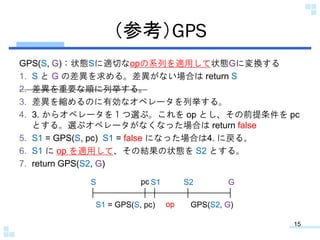 （参考）GPS
GPS(S, G)：状態Sに適切なopの系列を適用して状態Gに変換する
1. S と G の差異を求める。差異がない場合は return S
2. 差異を重要な順に列挙する。
3. 差異を縮めるのに有効なオペレータを列挙する。
...