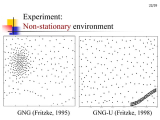 22/39



  Experiment:
  Non-stationary environment




GNG (Fritzke, 1995)   GNG-U (Fritzke, 1998)
 