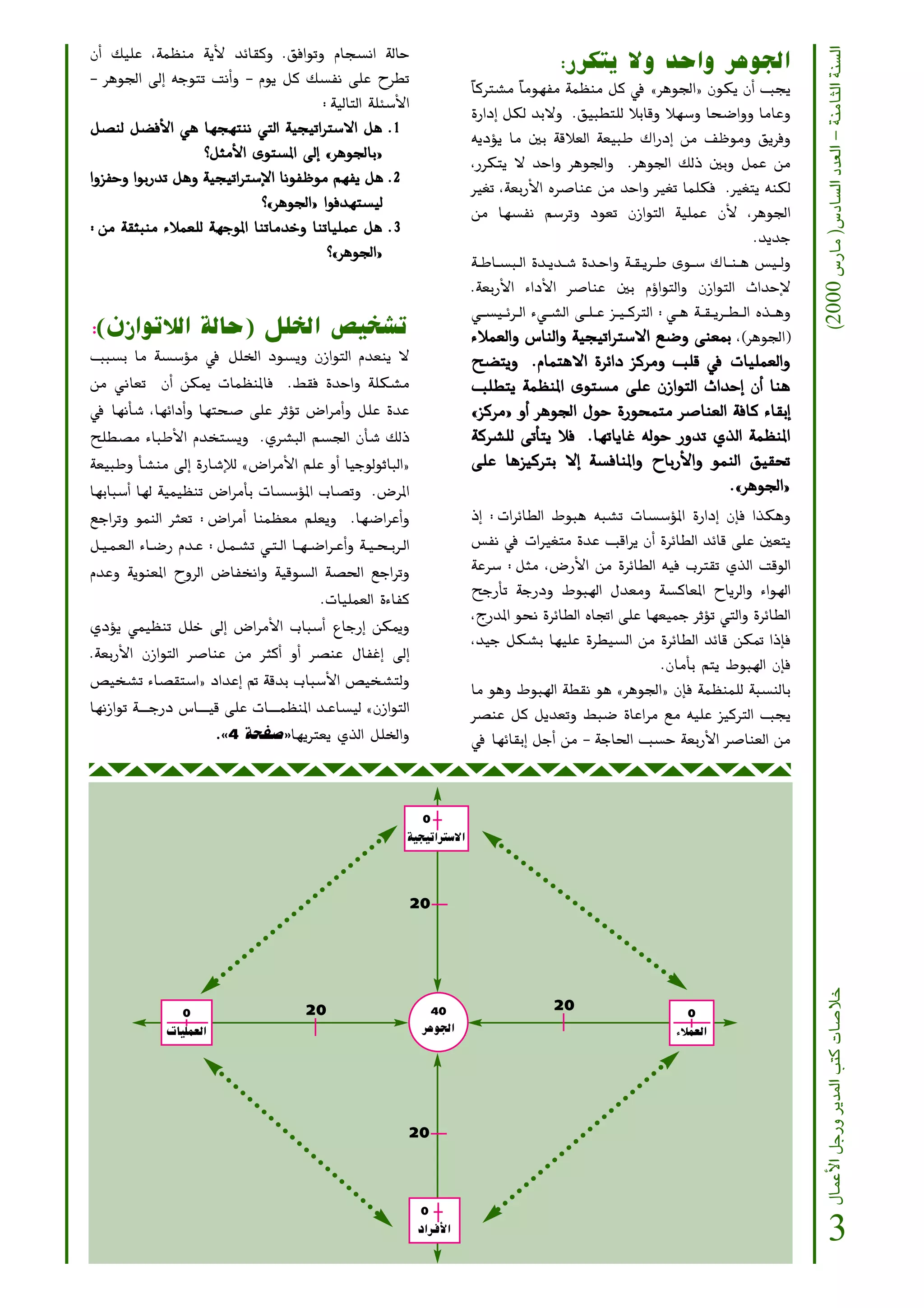 (2000 ¢SQÉe )¢SOÉ°ùdG Oó©dG - áæeÉãdG áæ°ùdG
¿CG ∂«∏Y ,áª¶æe ájC’ óFÉ≤ch .≥aGƒJh ΩÉé°ùfG ádÉM
                                                                                                                          :Qôµàj ’h óMGh ôgƒ÷G
- ôgƒ÷G ¤EG ¬LƒàJ âfCGh - Ωƒj πc ∂°ùØf ≈∏Y ìô£J
                                                                                                  kÉcÎ°ûe kÉeƒ¡Øe áª¶æe πc ‘ zôgƒ÷G{ ¿ƒµj ¿CG Öéj
                                      :á«dÉàdG á∏Ä°SC’G
                                                                                                   IQGOEG πµd óH’h .≥«Ñ£à∏d ÓHÉbh Ó¡°Sh Éë°VGhh ÉeÉYh
π°üæd π°†a’G »g É¡é¡àæf »àdG á«é«JGÎ°S’G πg .1
            C
                                                                                                   ¬jODƒj Ée ÚH ábÓ©dG á©«ÑW ∑GQOEG øe ∞Xƒeh ≥jôah
                  ?πãe’G iƒà°ùŸG ¤GE zôgƒ÷ÉH{
                      C
                                                                                                   ,Qôµàj ’ óMGh ôgƒ÷Gh .ôgƒ÷G ∂dP ÚHh πªY øe
GhõØMh GƒHQóJ πgh á«é«JGÎ°S’G ÉfƒØXƒe º¡Øj πg .2
                           E
                                                                                                   Ò¨J ,á©HQC’G √ô°UÉæY øe óMGh Ò¨J Éª∏µa .Ò¨àj ¬æµd
                             ?zôgƒ÷G{ Gƒaó¡à°ù«d
                                                                                                   øe É¡°ùØf º°SôJh Oƒ©J ¿RGƒàdG á«∏ªY ¿C’ ,ôgƒ÷G
:øe á≤ãÑæe AÓª©∏d á¡LƒŸG ÉæJÉeóNh ÉæJÉ«∏ªY πg .3
                                                                                                                                                                                   .ójóL
                                       ?zôgƒ÷G{
                                                                                                   á˘˘ WÉ˘˘ °ùÑ˘˘ dG Ió˘˘ jó˘˘ °T Ió˘˘ MGh á˘˘ ≤˘ jô˘˘ W iƒ˘˘ °S ∑É˘˘ æ˘ ˘g ¢ù«˘˘ dh
                                                                                                   .á©HQC’G AGOC’G ô°UÉæY ÚH ΩDhGƒàdGh ¿RGƒàdG çGóME’
                                                                                                   »˘˘ °ù«˘˘ Fô˘˘ dG A»˘˘ °ûdG ≈˘˘ ∏˘ ˘Y õ˘˘ «˘ ˘cÎdG :»˘˘ g á˘˘ ≤˘ ˘jô˘˘ ˘£˘ ˘ dG √ò˘˘ ˘gh
:(¿RGƒJÓdG ádÉM) π∏ÿG ¢ü«î°ûJ                                                                      AÓª©dGh ¢SÉædGh á«é«JGÎ°S’G ™°Vh ≈æ©Ã ,(ôgƒ÷G)
ÖÑ°ùH Ée á°ù°SDƒe ‘ π∏ÿG Oƒ°ùjh ¿RGƒàdG Ωó©æj ’                                                   í°†àjh .ΩÉªàg’G IôFGO õcôeh Ö∏b ‘ äÉ«∏ª©dGh
øe ÊÉ©J ¿CG øµÁ äÉª¶æŸÉa .§≤a IóMGh á∏µ°ûe                                                        Ö∏£àj áª¶æŸG iƒà°ùe ≈∏Y ¿RGƒàdG çGóMGE ¿GC Éæg
‘ É¡fCÉ°T ,É¡FGOCGh É¡àë°U ≈∏Y ôKDƒJ ¢VGôeCGh π∏Y IóY                                             zõcôe{ hGC ôgƒ÷G ∫ƒM IQƒëªàe ô°UÉæ©dG áaÉc AÉ≤HGE
í∏£°üe AÉÑWC’G Ωóîà°ùjh .…ô°ûÑdG º°ù÷G ¿CÉ°T ∂dP                                                  ácô°û∏d ≈JÉàj Óa .É¡JÉjÉZ ¬dƒM QhóJ …òdG áª¶æŸG
                                                                                                             C
á©«ÑWh É°ûæe ¤EG IQÉ°TEÓd z¢VGôeC’G º∏Y hCG É«LƒdƒKÉÑdG{
               C                                                                                  ≈∏Y Égõ«cÎH ’GE á°ùaÉæŸGh ìÉHQ’Gh ƒªædG ≥«≤–
                                                                                                                                 C
É¡HÉÑ°SCG É¡d á«ª«¶æJ ¢VGôeCÉH äÉ°ù°SDƒŸG ÜÉ°üJh .¢VôŸG                                                                                 .zôgƒ÷G{
™LGôJh ƒªædG Ì©J :¢VGôeCG Éæª¶©e º∏©jh .É¡°VGôYCGh                                                PEG :äGôFÉ£dG •ƒÑg ¬Ñ°ûJ äÉ°ù°SDƒŸG IQGOEG ¿EÉa Gòµgh
π˘˘«˘ ª˘ ©˘ dG AÉ˘˘°VQ Ωó˘˘Y :π˘˘ª˘ °ûJ »˘˘à˘ dG É˘˘ ¡˘ °VGô˘˘ YCGh á˘˘ «˘ ë˘ Hô˘˘ dG             ¢ùØf ‘ äGÒ¨àe IóY ÖbGôj ¿CG IôFÉ£dG óFÉb ≈∏Y Ú©àj
ΩóYh ájƒæ©ŸG ìhôdG ¢VÉØîfGh á«bƒ°ùdG á°ü◊G ™LGôJh                                                 áYô°S :πãe ,¢VQC’G øe IôFÉ£dG ¬«a ÜÎ≤J …òdG âbƒdG
                                                          .äÉ«∏ª©dG IAÉØc                         íLQCÉJ áLQOh •ƒÑ¡dG ∫ó©eh á°ùcÉ©ŸG ìÉjôdGh AGƒ¡dG
                                                                                                  ,êQóŸG ƒëf IôFÉ£dG √ÉŒG ≈∏Y É¡©«ªL ôKDƒJ »àdGh IôFÉ£dG
…ODƒj »ª«¶æJ π∏N ¤EG ¢VGôeC’G ÜÉÑ°SCG ´ÉLQEG øµÁh
                                                                                                  ,ó«L πµ°ûH É¡«∏Y Iô£«°ùdG øe IôFÉ£dG óFÉb øµ“ GPEÉa
.á©HQC’G ¿RGƒàdG ô°UÉæY øe ÌcCG hCG ô°üæY ∫ÉØZEG ¤EG
                                                                                                                                .¿ÉeCÉH ºàj •ƒÑ¡dG ¿EÉa
¢ü«î°ûJ AÉ°ü≤à°SG{ OGóYEG ” ábóH ÜÉÑ°SC’G ¢ü«î°ûàdh                                               Ée ƒgh •ƒÑ¡dG á£≤f ƒg zôgƒ÷G{ ¿EÉa áª¶æª∏d áÑ°ùædÉH
É¡fRGƒJ á````LQO ¢SÉ````«b ≈∏Y äÉ````ª¶æŸG ó`YÉ°ù«d z¿RGƒàdG                                      ô°üæY πc πjó©Jh §Ñ°V IÉYGôe ™e ¬«∏Y õ«cÎdG Öéj
                              .z4 áëØ°U{É¡jÎ©j …òdG π∏ÿGh                                         ‘ É¡FÉ≤HEG πLCG øe - áLÉ◊G Ö°ùM á©HQC’G ô°UÉæ©dG øe



                                                                                       0
                                                                                    á«é«JGÎ°S’G



                                                                                    20
                                                                                                                                                                                                    ∫ÉªYC’G πLQh ôjóŸG Öàc äÉ°UÓN




                      0                                  20                              40                             20                                   0
                    äÉ«∏ª©dG                                                            ôgƒ÷G                                                              AÓª©dG




                                                                                    20



                                                                                        0
                                                                                        OGôaC’G
                                                                                                                                                                                                   3
 