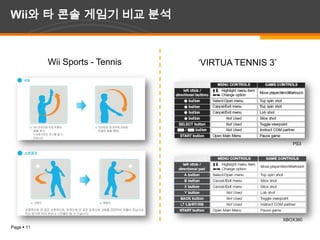 Wii와 타 콘솔 게임기 비교 분석Wii Sports - Tennis‘VIRTUA TENNIS 3’