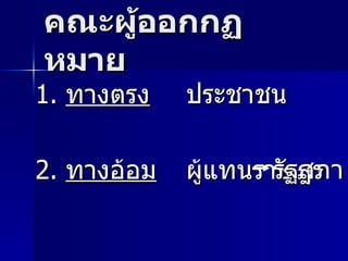 คณะผู้ออกกฏหมาย 1.  ทางตรง   ประชาชน 2.  ทางอ้อม   ผู้แทนราษฎร รัฐสภา 