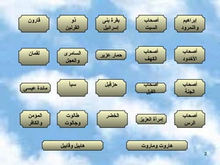 قارون ذو  القرنين بقرة بنى إسرائيل لقمان أصحاب السبت إبراهيم والنمرود مائدة عيسى السامرى والعجل أصحاب الكهف حمار عزير سبأ أصحاب الجنة أصحاب الأخدود حزقيل طالوت وجالوت أصحاب الفيل أصحاب الرس إمرأة العزيز المؤمن والكافر هاروت وماروت هابيل وقابيل الخضر 