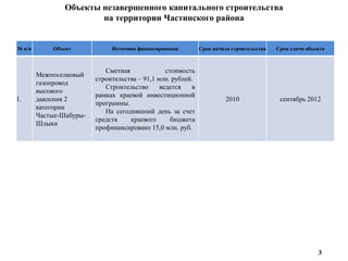 Объекты незавершенного капитального строительства на территории Частинского района3