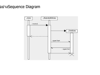 ตัวอย่าง Sequence Diagram 