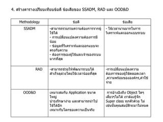 4.  สร้างตารางเปรียบเทียบข้อดี ข้อเสียของ  SSADM ,  RAD  และ  OOD&D Methodology ข้อดี ข้อเสีย SSADM สามารถรวบรวมความต้องการจากผู้ใช้ได้ การเปลี่ยนแปลงความต้องการมีน้อย -  ข้อมูลที่วิเคราะห์และออกแบบจะตรงกับความ -  ต้องการของผู้ใช้และเจ้าของระบบมากที่สุด -  ใช้เวลานานมากในการวิเคราะห์และออกแบบระบบ RAD - สามารถช่วยให้พัฒนาระบบได้สำเร็จลุล่วงโดยใช้เวลาน้อยที่สุด - การเปลี่ยนแปลงความต้องการของผู้ใช้ตลอดเวลา  , ความพร้อมขององค์กร , ค่าใช้จ่าย OOD&D เหมาะสมกับ  Application  ขนาดใหญ่ บำรุงรักษาง่าย และสามารถนำไปใช้ได้อีก เหมาะกับโลกของความเป็นจริง   การอ้างอิงถึง  Object  ใดๆเดี่ยวๆไม่ได้ เราต้องรู้จัก  Super class  ทุกตัวด้วย ไม่เช่นนั้นคุณสมบัติจะมาไม่หมด 