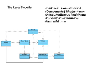 The Reuse Model คือ การนำองค์ประกอบซอฟต์แวร์  (Components)  ที่มีอยู่มาทำการประกอบกันเป็นระบบ โดยให้ระบบสามารถทำงานตรงกับความต้องการที่กำหนด 