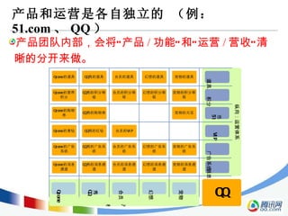 产品和运营是各自独立的 （例： 51.com 、 QQ ） 产品团队内部，会将“产品 / 功能”和“运营 / 营收”清晰的分开来做。 