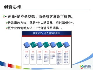 创新思维 “ 创新”绝不是空想，而是有方法论可循的。 最常用的方法，就是“先头脑风暴，后过滤细化”。 更专业的创新方法：“代合调改用消排”。 