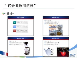 “ 代合调改用消排” “ 重排”  