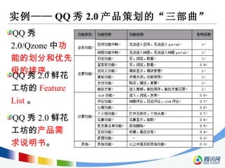 实例—— QQ 秀 2.0 产品策划的“三部曲” QQ 秀 2.0/Qzone 中 功能的划分和优先级的排序 。 QQ 秀 2.0 鲜花工坊的 Feature List 。 QQ 秀 2.0 鲜花工坊的 产品需求说明书 。 