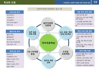 각 과정을 네 개의 단계로 나누어 기초과목, 이론과목, 실무과목이 조직적으로 연계되도록 구성했음.재학생/졸업생 현황재학생 현황(2011년 8월 기준)졸업생 현황(2011년 2월 기준)현황재학생 정원 40명씩,1~4학년 전체 160명 정원에서 2009년 12월 기준 재학생 183명으로재학생 충원률이좋은 편임. 