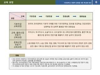 1986년 : 국제어문학회 창설