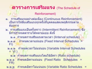 ตารางการเสริมแรง   ( The Schedule of Reinforcement )   ๑ .  การเสริมแรงอย่างต่อเนื่อง  ( Continuous Reinforcement )  เป็นการให้สิ่งเสริมแรงทุกครั้งที่บุคคลแสดงพฤติกรรมตามต้องการ ๒ .  การเสริมแรงเป็นครั้งคราว  ( Intermittent Reinforcement )  ซึ่งมีการกำหนดตารางได้หลายแบบ ดังนี้ ๒ . ๑  กำหนดการเสริมแรงตามเวลา  ( I interval schedule) ๒ . ๑ . ๑  กำหนดเวลาแน่นอน  ( Fixed Interval Schedules   =  FI )  ๒ . ๑ . ๒  กำหนดเวลาไม่แน่นอน  ( Variable Interval Schedules  =  VI  ) ๒ . ๒  กำหนดการเสริมแรงโดยใช้อัตรา  (Ratio schedule)  ๒ . ๒ . ๑  กำหนดอัตราแน่นอน  ( Fixed Ratio  Schedules  =  FR )  ๒ . ๒ . ๒  กำหนดอัตราไม่แน่นอน  ( Variable Ratio Schedules  =  VR ) 