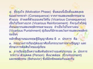 ๔ .  ขั้นจูงใจ  ( Motivation Phase )  ขั้นตอนนี้เป็นขั้นแสดงผลของการกระทำ  ( Consequence )  จากการแสดงพฤติกรรมตามตัวแบบ  ถ้าผลที่ตัวแบบเคยได้รับ  ( Vicarious   Consequence )  เป็นไปในทางบวก  ( Vicarious Reinforcement )  ก็จะจูงใจให้ผู้เรียนอยากแสดงพฤติกรรมตามแบบ  ถ้าเป็นไปในทางลบ  ( Vicarious Punishment )  ผู้เรียนก็มักจะงดเว้นการแสดงพฤติกรรมนั้นๆ  หลักพื้นฐานของทฤษฎีปัญญาสังคม มี  ๓  ประการ  คือ  ๑ .  กระบวนการเรียนรู้ต้องอาศัยทั้งกระบวนการทางปัญญา และทักษะการตัดสินใจของผู้เรียน ๒ .  การเรียนรู้เป็นความสัมพันธ์ระหว่างองค์ประกอบ  ๓  ประการ  ระหว่าง ตัวบุคคล  ( Person )  สิ่งแวดล้อม  ( Environment )  และพฤติกรรม  ( Behavior )  ซึ่งมีอิทธิพลต่อกันและกัน 