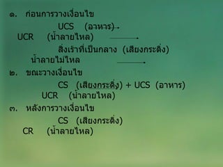 ๑ .  ก่อนการวางเงื่อนไข UCS  ( อาหาร )  UCR  ( น้ำลายไหล ) สิ่งเร้าที่เป็นกลาง  ( เสียงกระดิ่ง )  น้ำลายไม่ไหล ๒ .  ขณะวางเงื่อนไข CS   ( เสียงกระดิ่ง ) +  UCS   ( อาหาร )  UCR  ( น้ำลายไหล ) ๓ .  หลังการวางเงื่อนไข CS   ( เสียงกระดิ่ง )  CR  ( น้ำลายไหล ) 