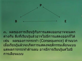 P     B  E   ๓ .  ผลของการเรียนรู้กับการแสดงออกอาจจะแตกต่างกัน สิ่งที่เรียนรู้แล้วอาจไม่มีการแสดงออกก็ได้ เช่น  ผลของการกระทำ  ( Consequence )  ด้านบวก เมื่อเรียนรู้แล้วจะเกิดการแสดงพฤติกรรมเลียนแบบ แต่ผลการกระทำด้านลบ อาจมีการเรียนรู้แต่ไม่มีการเลียนแบบ 