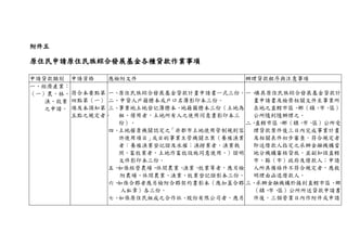 附件五

原住民申請原住民族綜合發展基金各種貸款作業事項

申請貸款類別 申請資格    應檢附文件                      辦理貸款程序與注意事項
一、經濟產業：
（一）農、林、 符合本要點第 一、原住民族綜合發展基金貸款計畫申請書一式三份。一、   填具原住民族綜合發展基金貸款計
   漁、牧業 四點第（一） 二、申貸人戶籍謄本或戶口名簿影印本三份。        畫申請書及檢齊相關文件至事業所
   之申請。 項及本須知第 三、事業地土地登記簿謄本、 地籍圖謄本三份（土地為   在地之直轄市區、 鄉（鎮、 區）
                                                        市、
        五點之規定者。 租、借用者，土地所有人之使用同意書影印本三      公所隨到隨辦理之。
                 份）。                      二、直轄市區、鄉（鎮、 區）公所受
                                                     市、
               四、土地權責機關認定之 「非都市土地使用管制規則容   理貸款案件後三日內完成事業計畫
                 許使用項目」 或目的事業主管機關立案（養殖漁業   及相關表件初步審查，符合規定者
                 者：養殖漁業登記證及水權；漁撈業者，漁業執     即送借款人指定之承辦金融機構當
                 照。畜牧業者，土地作畜牧設施同意使用。）證明    地分機構審核貸放，並副知該直轄
                 文件影印本三份。                  市、縣（市）政府及借款人；申請
               五、如係經營農場、 休閒農業、漁業、牧業等者，應另檢  人所具備條件不符合規定者，應敘
                  附農場、休閒農業、漁業、牧業登記證影本三份。 明理由函退借款人。
               六、如係合夥者應另檢附合夥契約書影本（應加蓋合夥 三、  承辦金融機構於接到直轄市區、 鄉
                  人私章）各三份。                 （鎮、 區）公所所送貸款申請書
                                              市、
               七、如係原住民組成之合作社、  股份有限公司者，應另  件後，三個營業日內作附件或申請
 