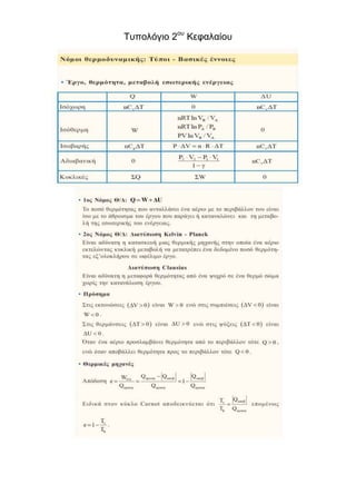 Τυπολόγιο Φυσικής Β Λυκείου Κατεύθυνσης