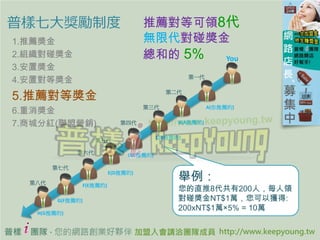 ߴƶ                             ]ȿI8
1.]                               o޴
2.M                             ͵ 5% You
3.ê
4.ÌȪ                                            һ


5.]Ȫ                                    ڶ

                                                          A(])
6.
                                     


7.̳Ƿּt(ˠIN)                  Ĵ               B(A])

                                          C(B])
                     

                             D(C])

        ߴ

  ڰ˴
                           E(D])
                                                e
                 F(E])
                                                ֱ8200ˣÿI
        G(F])                                 NT$1fԫ@:
                                                200xNT$1f5% = 10f
   H(G])


              ՘ȫAi-KeepyoungF @ Team i-Keepyoung All Rights Reserved
 