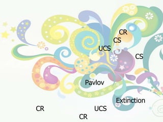 หลักการเกิดการเรียนรู้ที่เกิดขึ้น  คือ  การตอบสนองที่เกิดจากการวางเงื่อนไข  (CR)  เกิดจากการนำเอาสิ่งเร้าที่วางเงื่อนไข  (CS)   มาเข้าคู่กับสิ่งเร้าที่ไม่ได้วางเงื่อนไข  (UCS) ซ้ำกันหลายๆ  ครั้ง  ต่อมาเพียงแต่ให้สิ่งเร้าที่วางเงื่อนไข  (CS) เพียงอย่างเดียวก็มีผลทำให้เกิดการตอบสนองในแบบเดียวกัน		ผลจากการทดลอง    Pavlov    สรุปหลักเกณฑ์ของการเรียนรู้ได้ ๔ ประการ  คือ		๑.   การดับสูญหรือการลดภาวะ (Extinction) เมื่อให้ CR นานๆ  โดยไม่ให้ UCS  เลย การตอบสนองที่มีเงื่อนไข (CR) จะค่อยๆ  ลดลงและหมดไป