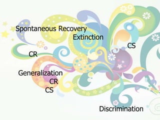 ๒.  การฟื้นกลับหรือการคืนสภาพ  ( SpontaneousRecovery )  เมื่อเกิดการดับสูญของการตอบสนอง (Extinction) แล้วเว้นระยะการวางเงื่อนไขไปสักระยะหนึ่ง  เมื่อให้ CS จะเกิด CR โดยอัตโนมัติ๓.  การแผ่ขยาย หรือ การสรุปความ (Generalization) หลังจากเกิดการตอบสนองที่มีเงื่อนไข ( CR )  แล้วเมื่อให้สิ่งเร้าที่วางเงื่อนไข  (CS)   ที่คล้ายคลึงกัน จะเกิดการตอบสนองแบบเดียวกัน๔.   การจำแนกความแตกต่าง (Discrimination) เมื่อให้สิ่งเร้าใหม่ที่แตกต่างจากสิ่งเร้าที่วางเงื่อนไข จะมีการจำแนกความแตกต่างของสิ่งเร้า และมีการตอบสนองที่แตกต่างกันด้วย