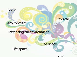 Lewinกำหนดว่า  สิ่งแวดล้อมรอบตัวมนุษย์    จะมี  ๒  ชนิด  คือ		๑.    สิ่งแวดล้อมทางกายภาพ  (Physical   environment)		๒.    สิ่งแวดล้อมทางจิตวิทยา  (Psychological environment)  เป็นโลกแห่งการรับรู้ตามประสบการณ์ของแต่ละบุคคลซึ่งอาจจะเหมือนหรือแตกต่างกับสภาพที่สังเกตเห็นโลก หมายถึง Life space นั่นเอง		Life space ของบุคคลเป็นสิ่งเฉพาะตัว ความสำคัญที่มีต่อการจัดการเรียนการสอน  คือ  ครูต้องหาวิธีทำให้ตัวครูเข้าไปอยู่ใน  Life space  ของผู้เรียนให้ได้