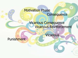 ๔.  ขั้นจูงใจ (Motivation Phase)  ขั้นตอนนี้เป็นขั้นแสดงผลของการกระทำ (Consequence) จากการแสดงพฤติกรรมตามตัวแบบ  ถ้าผลที่ตัวแบบเคยได้รับ (VicariousConsequence) เป็นไปในทางบวก (Vicarious Reinforcement)  ก็จะจูงใจให้ผู้เรียนอยากแสดงพฤติกรรมตามแบบ  ถ้าเป็นไปในทางลบ (Vicarious Punishment) ผู้เรียนก็มักจะงดเว้นการแสดงพฤติกรรมนั้นๆ  	หลักพื้นฐานของทฤษฎีปัญญาสังคม มี  ๓  ประการ  คือ 		๑.กระบวนการเรียนรู้ต้องอาศัยทั้งกระบวนการทางปัญญา และทักษะการตัดสินใจของผู้เรียน