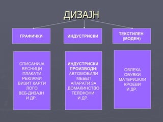 Ликовно подрачје дизајн | PPT