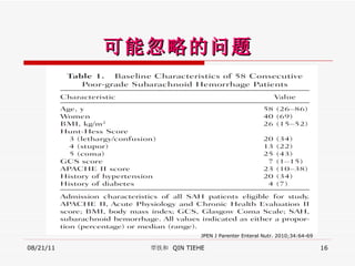 可能忽略的问题 08/21/11 覃铁和  QIN TIEHE JPEN J Parenter Enteral Nutr. 2010;34:64-69 