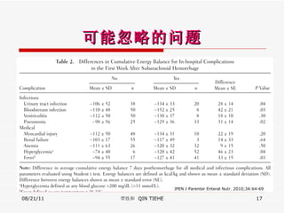 可能忽略的问题 08/21/11 覃铁和  QIN TIEHE JPEN J Parenter Enteral Nutr. 2010;34:64-69 