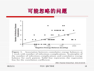 可能忽略的问题 08/21/11 覃铁和  QIN TIEHE JPEN J Parenter Enteral Nutr. 2010;34:64-69 