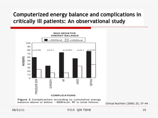 08/21/11 覃铁和  QIN TIEHE Clinical Nutrition (2006) 25, 37–44 