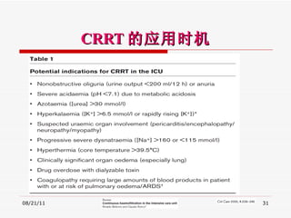 CRRT 的应用时机 08/21/11 覃铁和  QIN TIEHE 