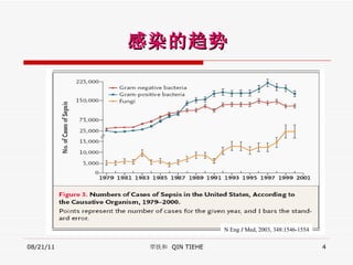 感染的趋势 08/21/11 覃铁和  QIN TIEHE N Eng J Med, 2003, 348:1546-1554 