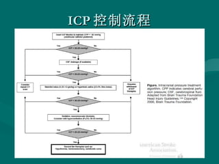 ICP 控制流程 