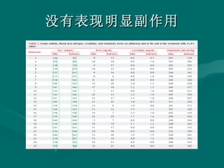 没有表现明显副作用 