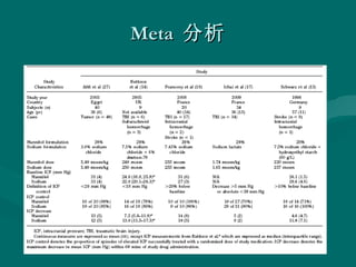 Meta  分析 