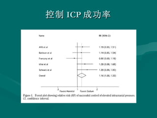 控制 ICP 成功率 