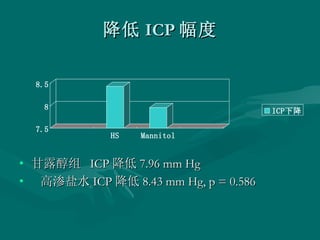 降低 ICP 幅度 甘露醇组  ICP 降低 7.96 mm Hg 高渗盐水 ICP 降低 8.43 mm Hg, p = 0.586 