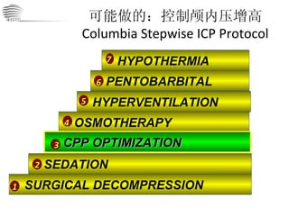 可能做的：控制颅内压增高 Columbia Stepwise ICP Protocol HYPOTHERMIA 7 PENTOBARBITAL 6 HYPERVENTILATION 5 OSMOTHERAPY 4 CPP OPTIMIZATION 3 SEDATION 2 SURGICAL DECOMPRESSION 1 