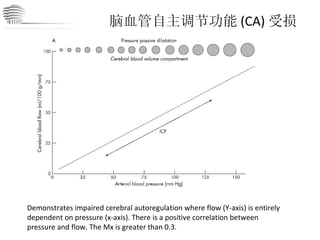 脑血管自主调节功能 (CA) 受损 Demonstrates impaired cerebral autoregulation where flow (Y-axis) is entirely dependent on pressure (x-axis). There is a positive correlation between pressure and flow. The Mx is greater than 0.3. CHINA International Neuroscience Institute ICU 