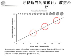 寻找适当的脑灌注：滴定治疗 Demonstrates impaired cerebral autoregulation where flow (Y-axis) is entirely dependent on pressure (x-axis). There is a positive correlation between pressure and flow. The Mx is greater than 0.3. CHINA International Neuroscience Institute ICU 