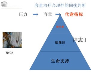 CHINA International Neuroscience Institute ICU 容量治疗合理性的间接判断 压力 容量 代谢指标 神志 ! 脑代谢 脑灌注 生命支持 SjVO2 