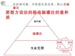 CHINA International Neuroscience Institute ICU 目的是代谢，手段是生命支持；核心是 脑灌注 要想方设法的提高脑灌注的量和质 脑代谢 脑灌注 生命 支持 评估 治疗 监测 
