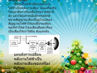 เครื่องรับวิทยุ         เป็นอุปกรณ์ที่เปลี่ยนพลังงานไฟฟ้าเป็นพลังงานเสียง โดยเครื่องรับวิทยุอาศัยการรับคลื่นวิทยุจากสถานีส่ง แล้วใช้อุปกรณ์อิเล็กทรอนิกส์ขยายสัญญาณเสียงที่อยู่ในรูปของสัญญาณไฟฟ้าให้แรงขึ้นจนเพียงพอที่ทำให้ลำโพงเสียงสั่นสะเทือนเป็นเสียงให้เราได้ยิน ดังแผนผัง                                                                                                                                                      แผนผังการเปลี่ยนพลังงานไฟฟ้าเป็นพลังงานเสียงของเครื่องรับวิทยุ  